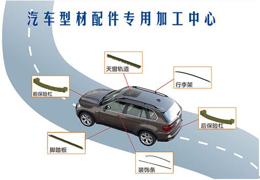 型材加工中心 型材加工中心