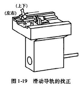 精密車削加工中心,硬車