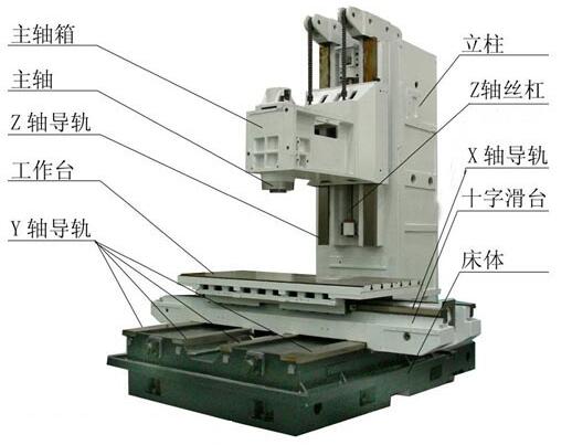 精密車削加工中心,硬車,型鋼加工中心 精密車削加工中心,硬車,型鋼加工中心